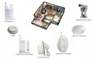 Importa Directo Anuncios gratis para novios en Valpara&iacute;so |  Kit Alarmas GSM Inal&aacute;mbricas sin Contrato., Alarma, seguridad, chip, celular, llamada, contra robo, robos, asaltos,